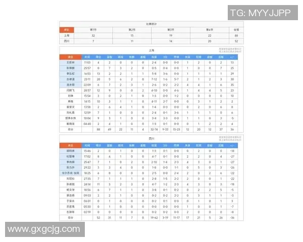 上海篮球队在钻石联赛积分榜上以86分稳居第一名展现强劲实力